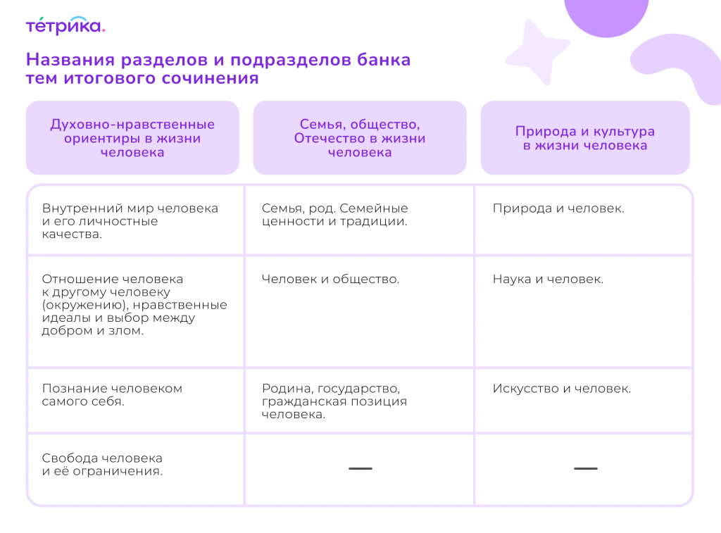 Результаты сочинения 2023