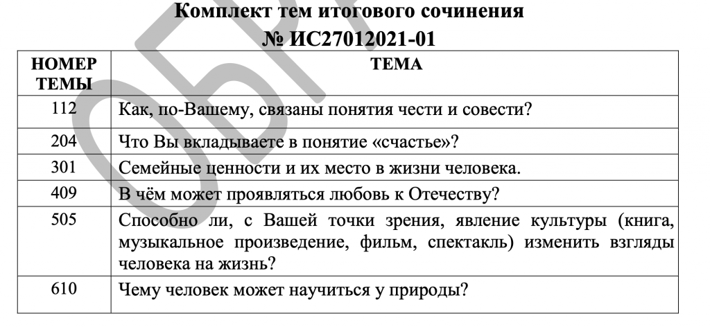 Когда итоговое сочинение 2024 2025. Темы итогового сочинения 2022-2023. Комплект тем итогового сочинения 2022-2023. Темы итогового сочинения 2022. Темы итогового сочинения.