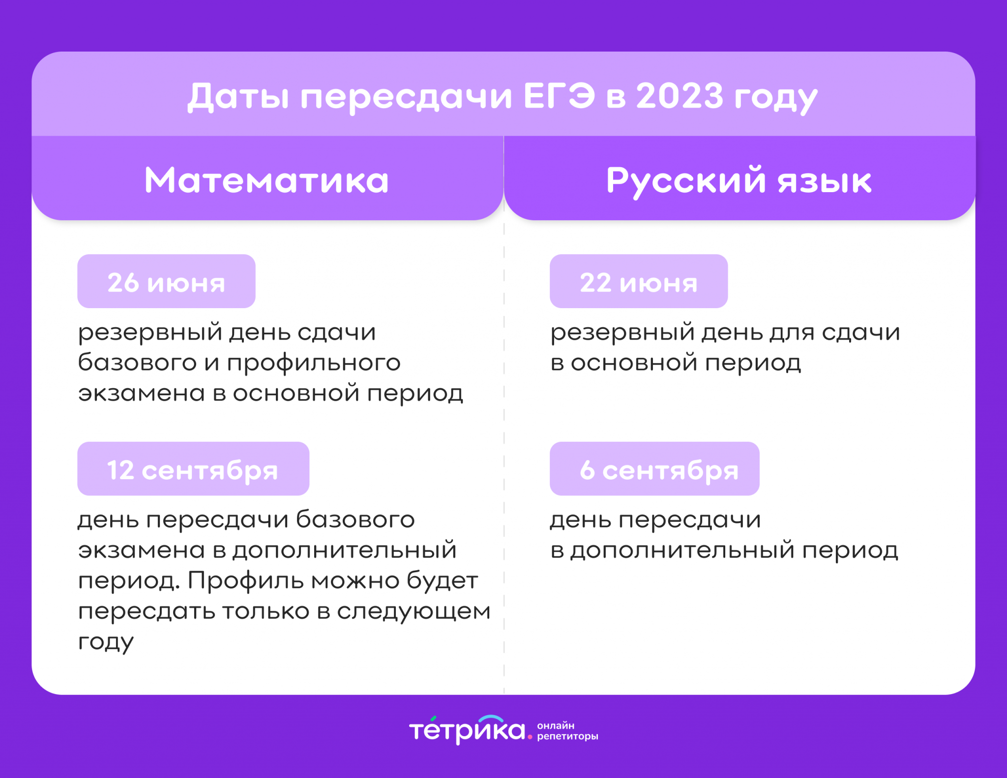 Пересдать ЕГЭ. Можно ли в 2020 году пересдать ЕГЭ по математике профильный.