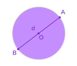 длина окружности и площадь круга
