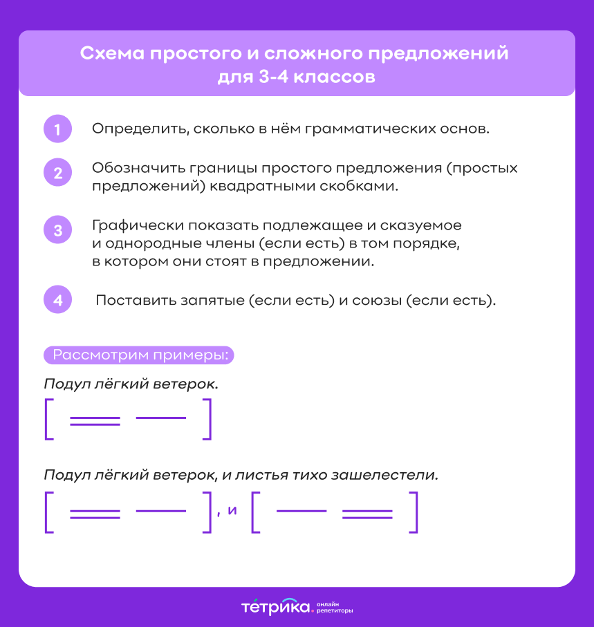 Синтаксический разбор - Русский язык без проблем