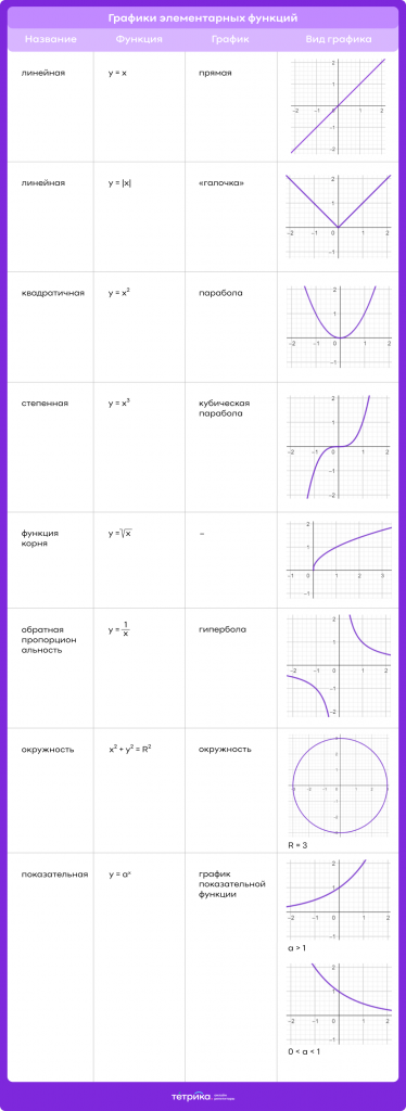 графики функций