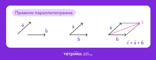 действия над векторами