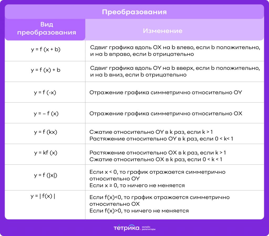 графики функций