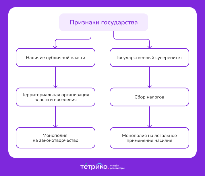 Федеральное министерство России — Википедия