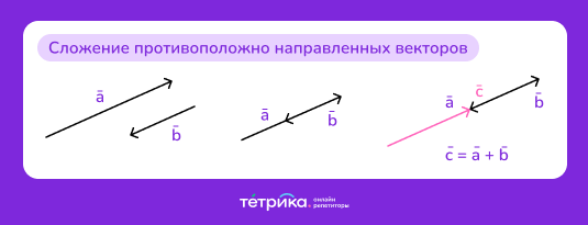 действия над векторами