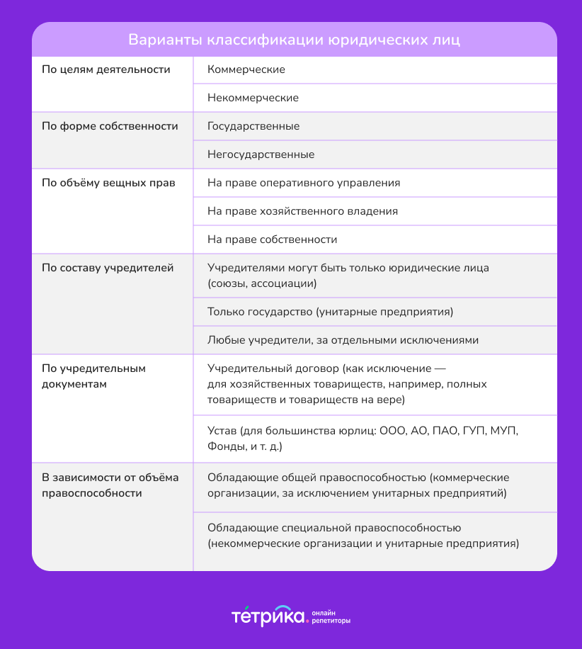 юридические лица