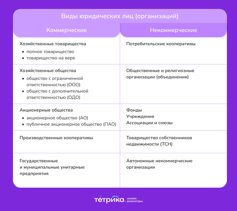 юридические лица