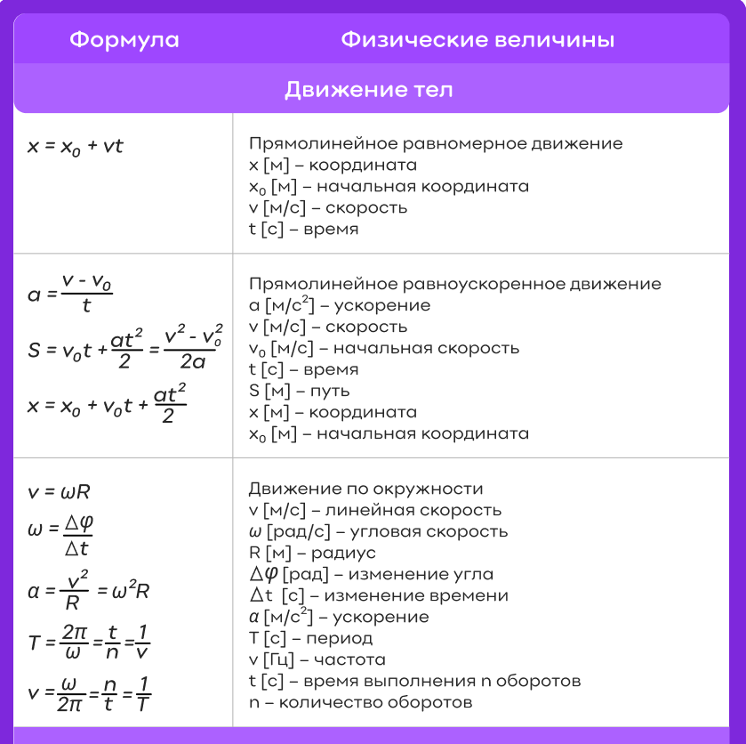 Физика класс — Физика-онлайн