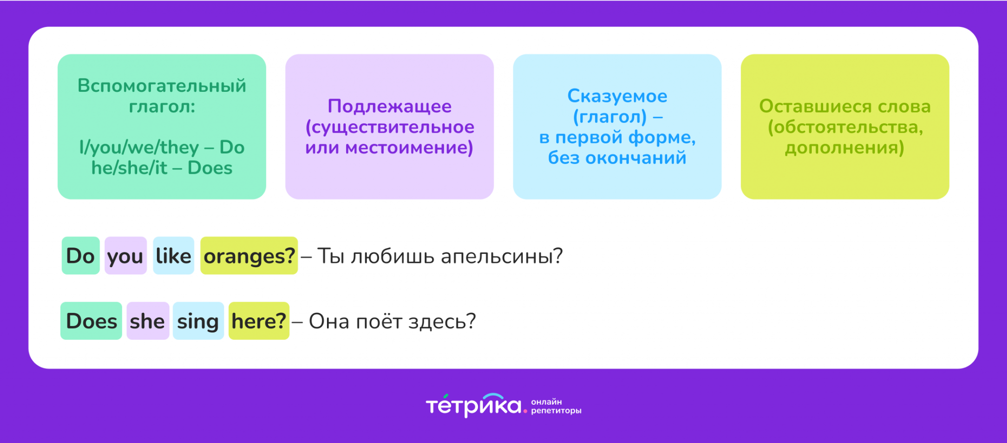 Present simple слова like