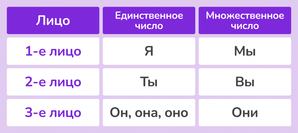  3 Nilse saratov ru