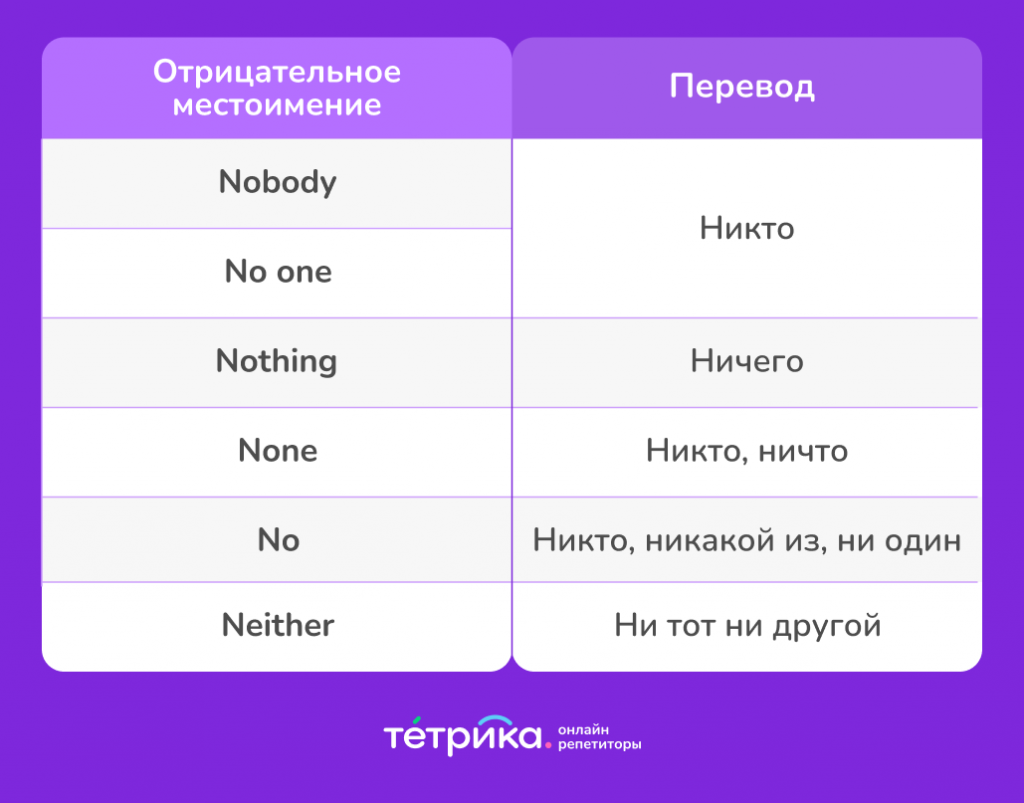 местоимения