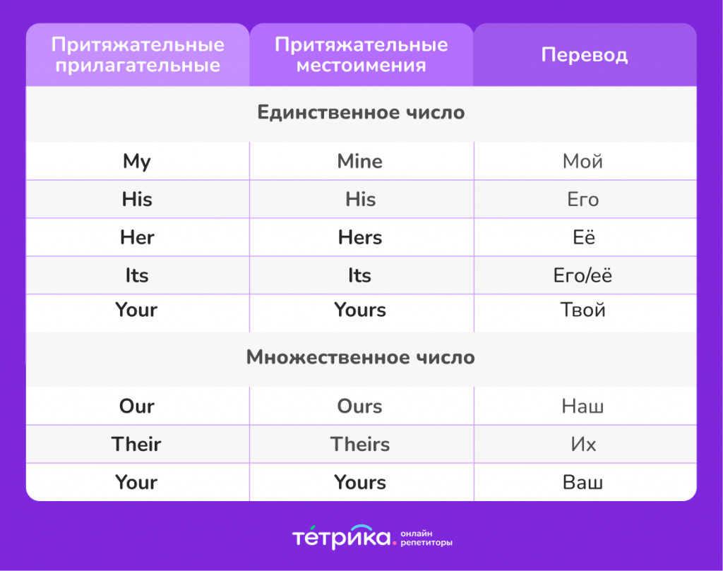 притяжательные местоимения