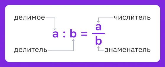 Деление дробей: теория и практика — Блог Тетрики