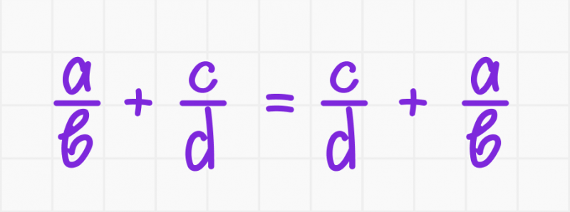 Сложение дробей: свойства и правила — Блог Тетрики