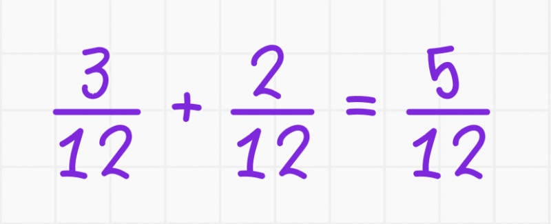Обыкновенные дроби — Блог Тетрики