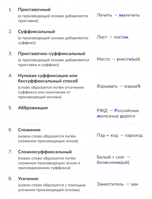 Словообразовательный разбор — Блог Тетрики