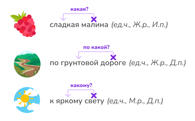 Имя прилагательное в русском языке — Блог Тетрики