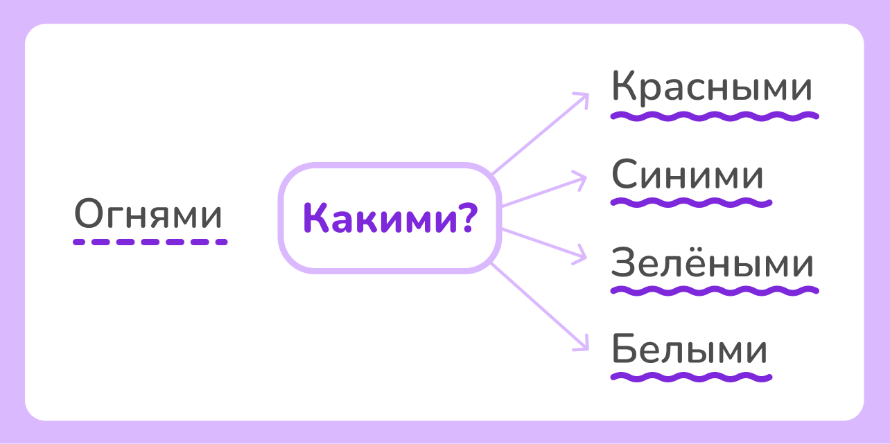 Знаки препинания при однородных членах предложения | Пунктуация