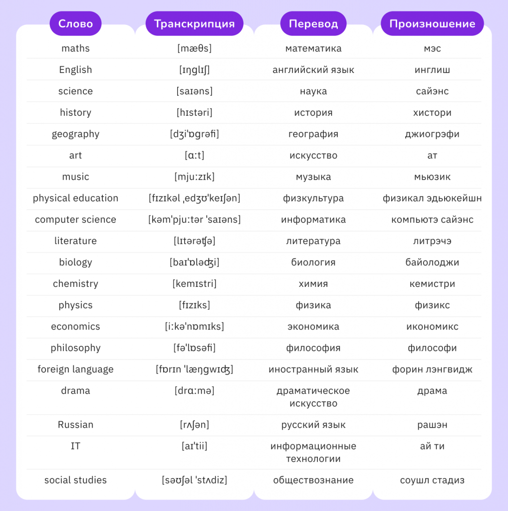 популярные слова