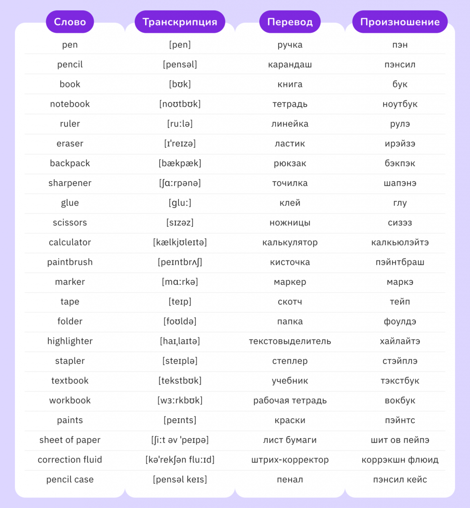 популярные слова