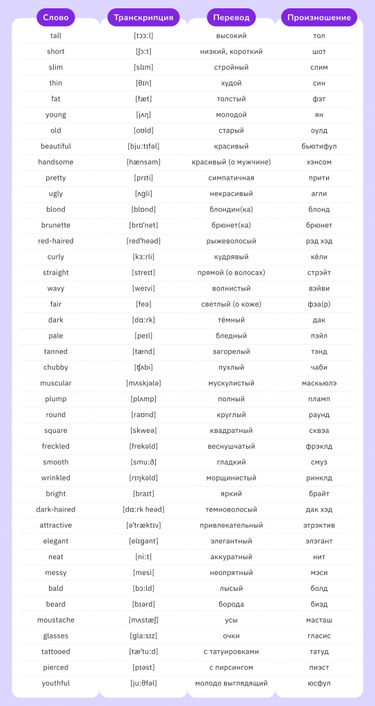 популярные слова