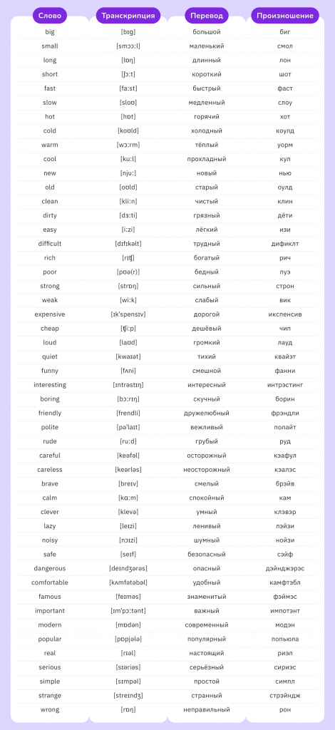 популярные слова