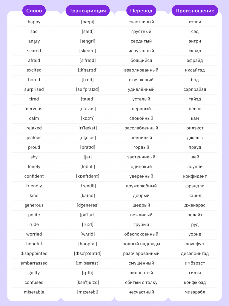 популярные слова