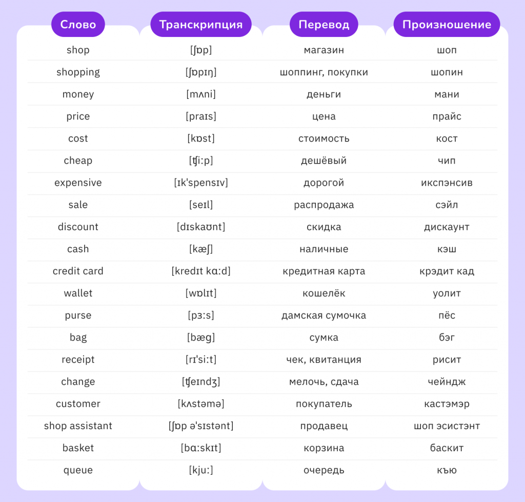 популярные слова