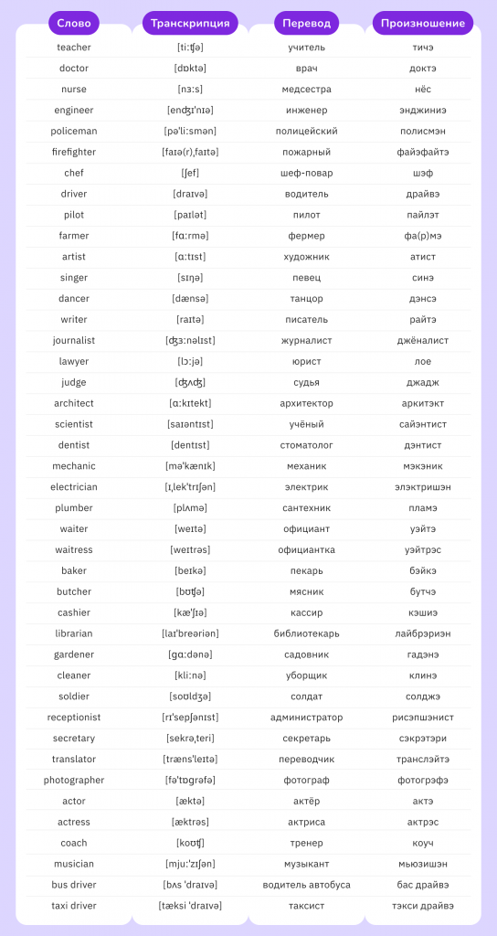 популярные слова