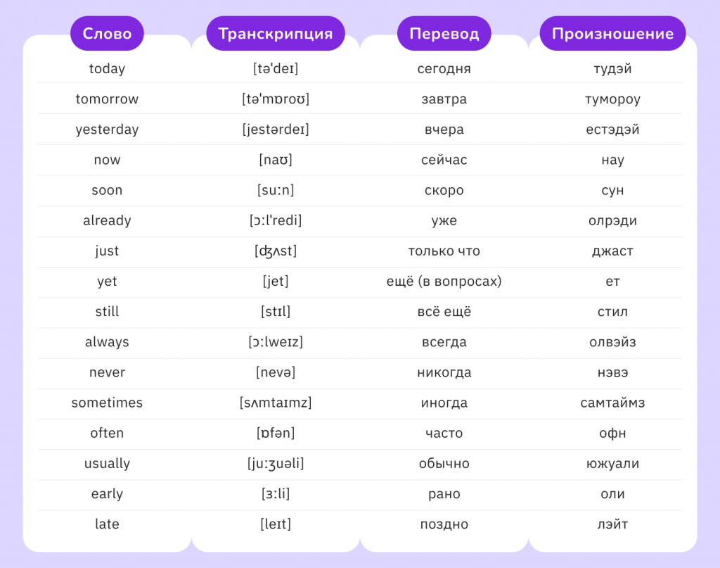 популярные слова