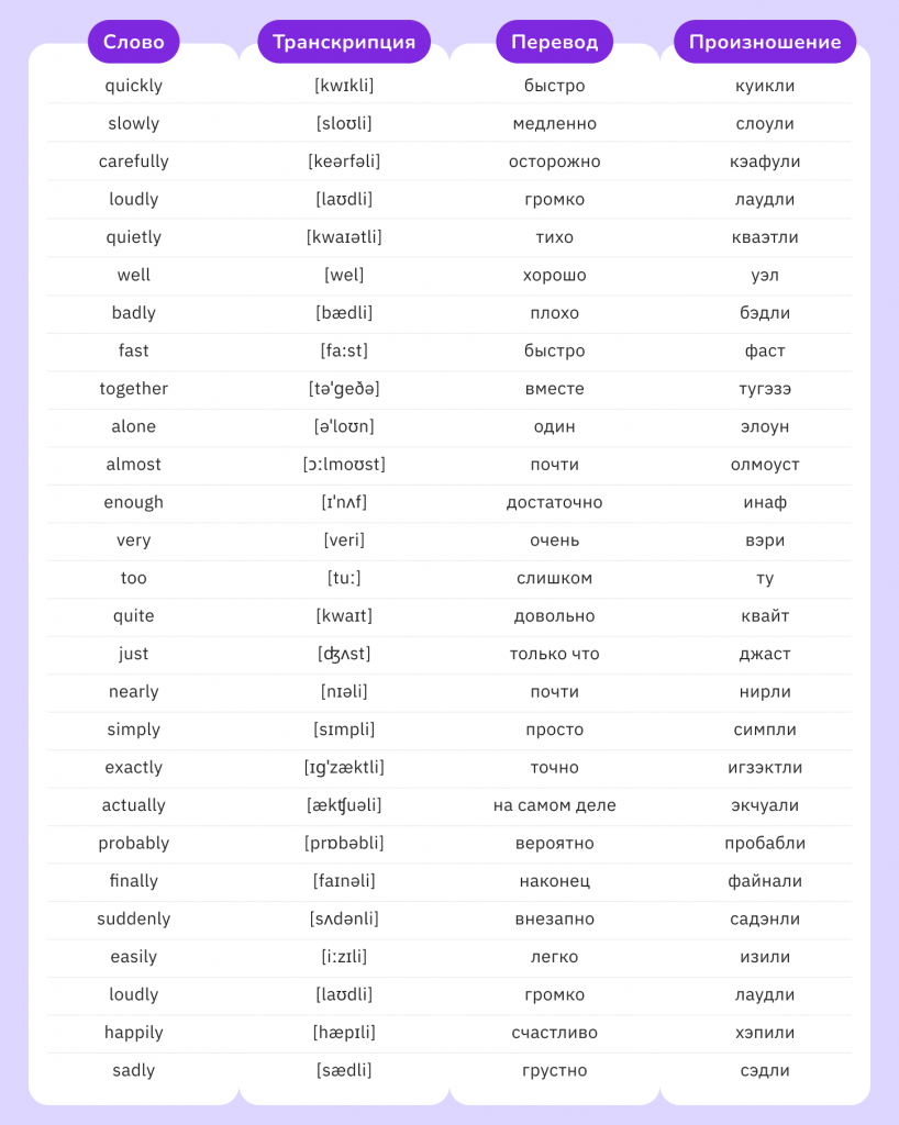 популярные слова