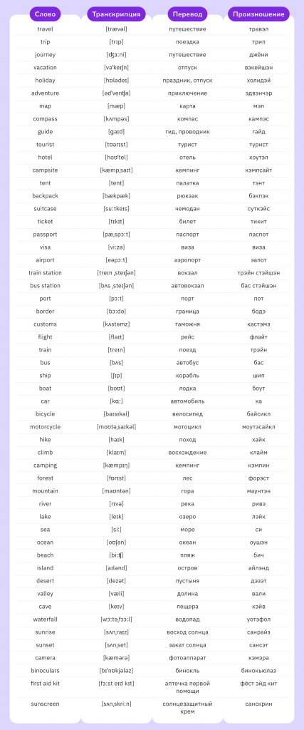 популярные слова