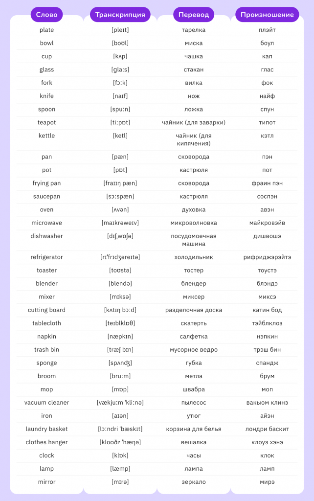 популярные слова