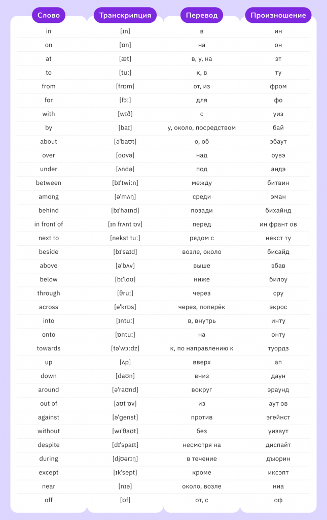 популярные слова