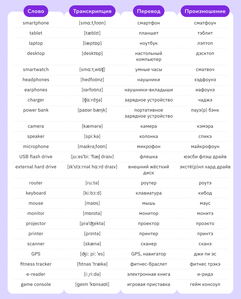 популярные слова