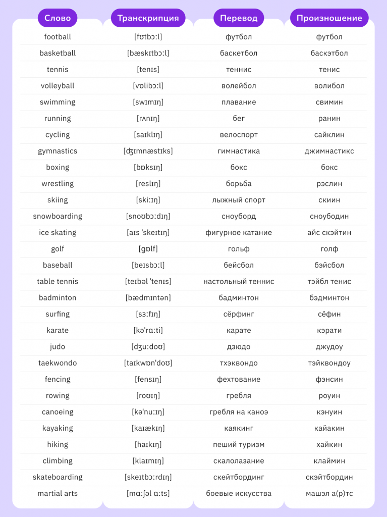 популярные слова