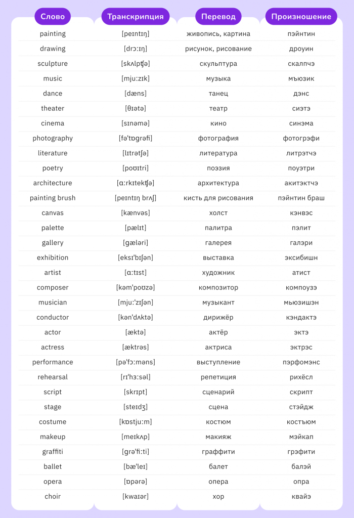 популярные слова