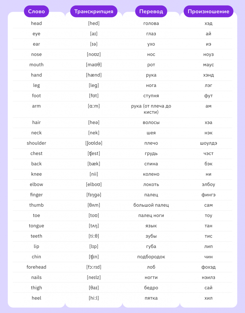 популярные слова