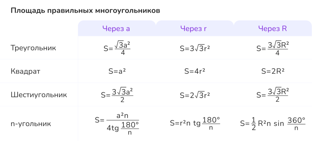 вписанная и описанная окружность