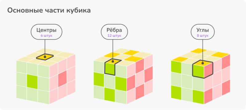 �������� Oxandrolonum �����: ����.