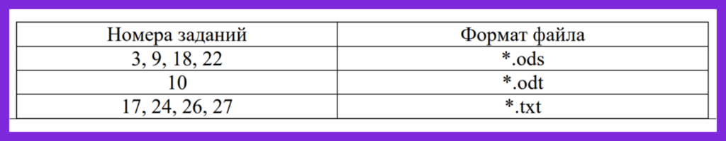 изменения в ОГЭ и ЕГЭ в 2026