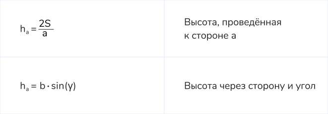 Формулы для высот треугольника
