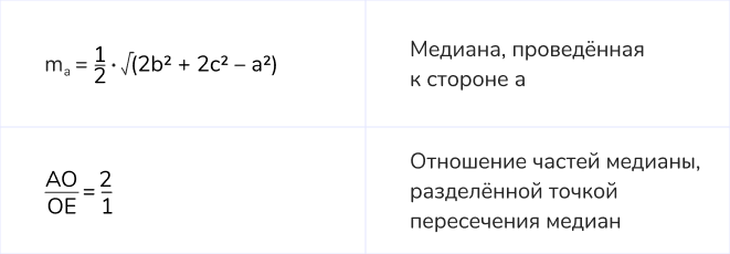 Формулы медиан треугольника