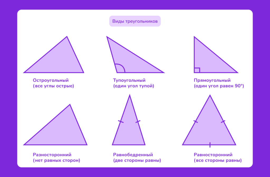 средняя линия треугольника
