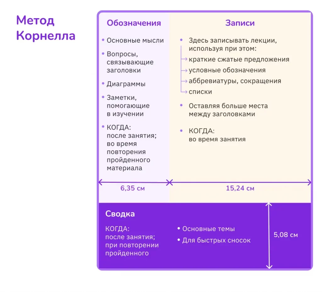 сделать конспект