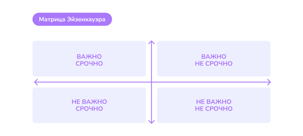 как школьнику всё успевать