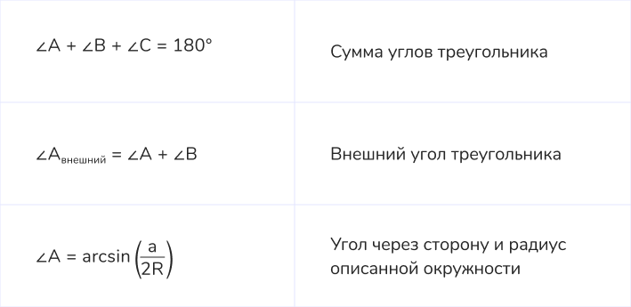 Формулы для углов треугольника