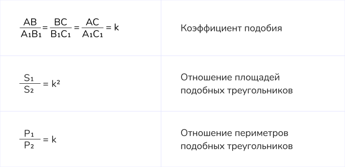 Формулы для подобия треугольников