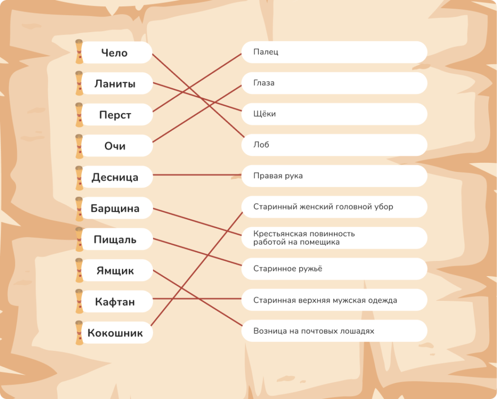 архаизмы и историзмы